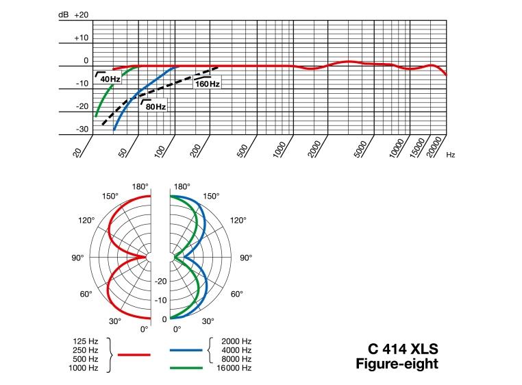 AKG C414 XLS Matchet stereopar kondensatormik med flere opptaksmønstre